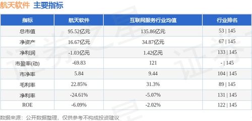 航天軟件周漲11.05%引關注 主力資金凈流出1.35億元，基礎軟件服務板塊分化顯現