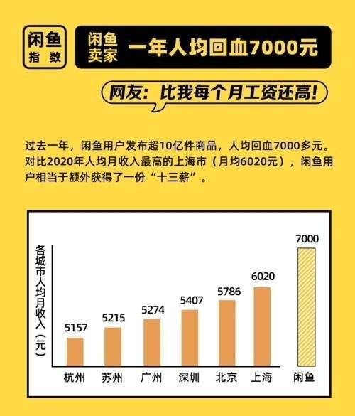 閑魚收費新政下，脫離平臺交易真的是明智之選嗎？