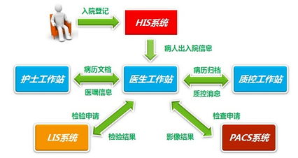 天方達 精品醫療軟件專家，引領電子病歷系統新紀元