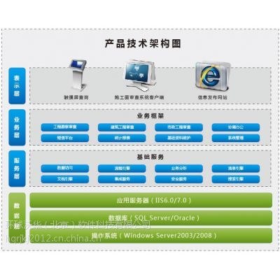 環球施工圖審查軟件 以技術賦能，規范圖審機構審查行為的基礎軟件服務