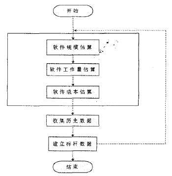 中國(guó)月期刊網(wǎng) 軟件開(kāi)發(fā)領(lǐng)域的優(yōu)質(zhì)論文資料庫(kù)與范文指南